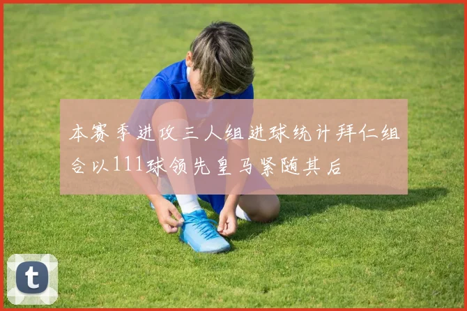 本赛季进攻三人组进球统计拜仁组合以111球领先皇马紧随其后